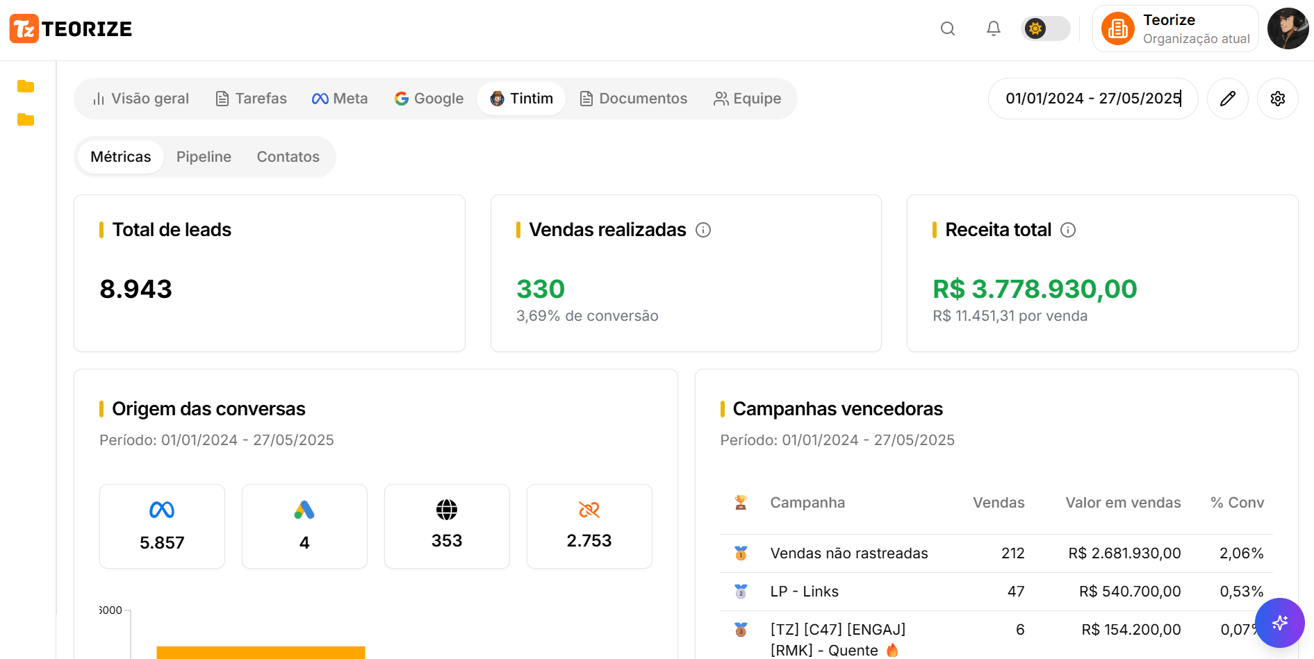 Dashboard Tintim