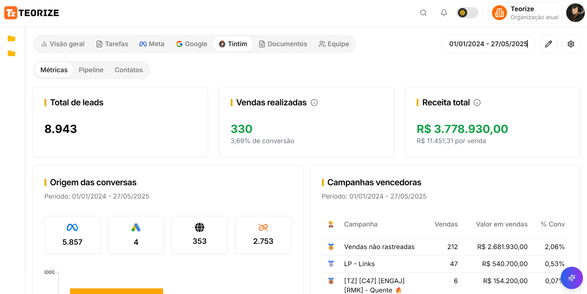Dashboard Tintim