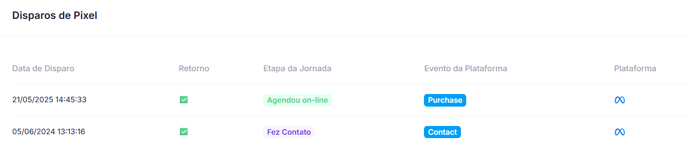 Dashboard Tintim