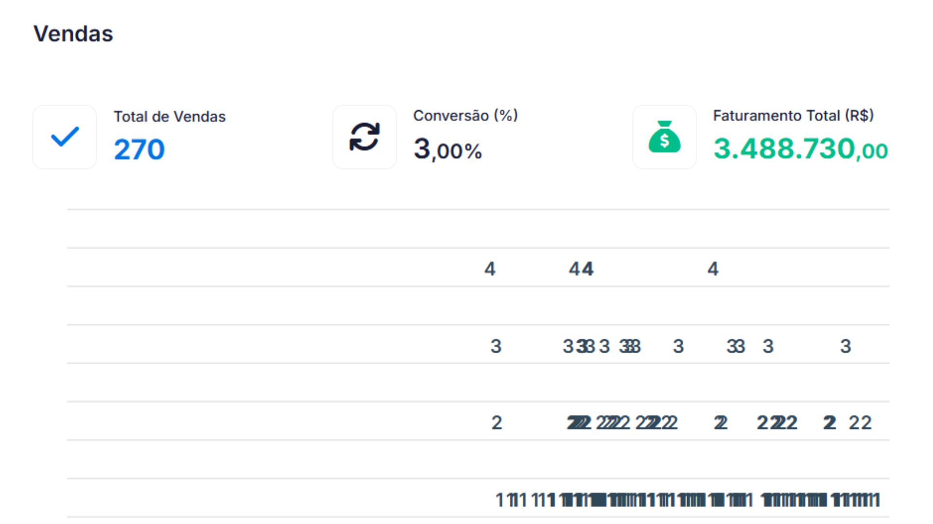 Dashboard Tintim